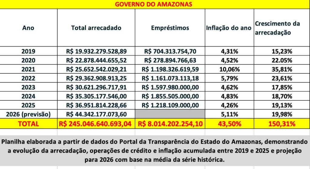 anexo-1024x560 Bilhões em caixa e falta de resultados geram críticas
